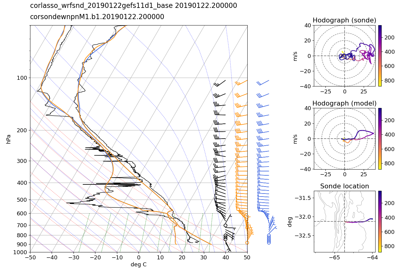 Sounding for GEFS11 20190122