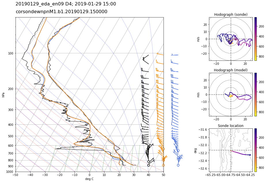 Example sounding plot